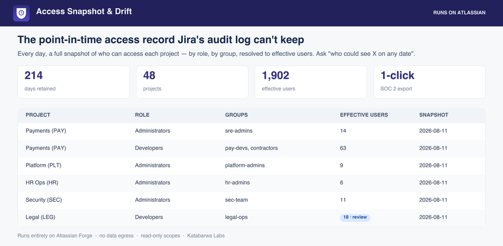 access-snapshot-drift-h1.png