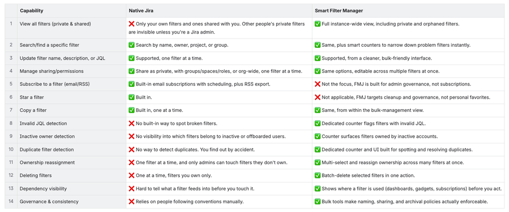 fmj-features-compare-native.png