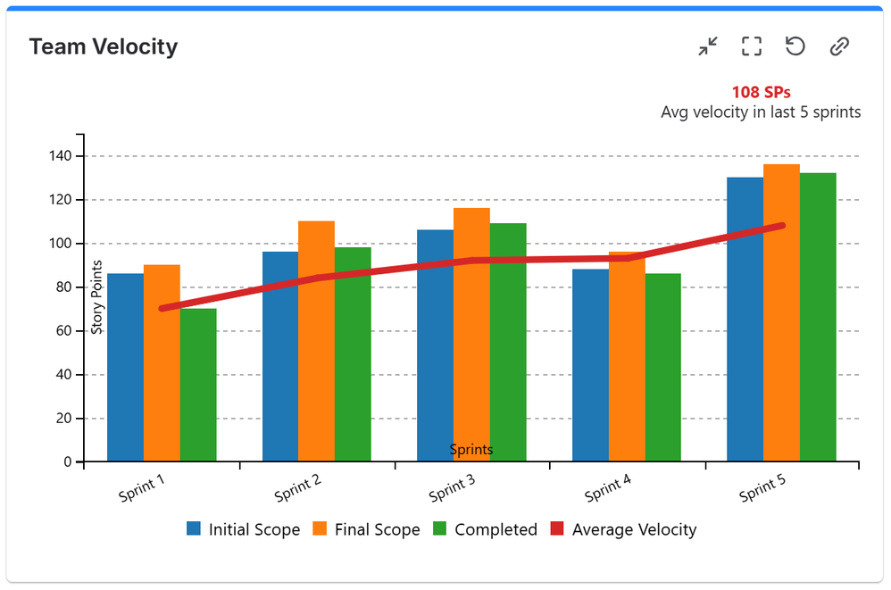 Team Velocity Chart in Jira.png