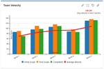 Team Velocity Chart in Jira.png