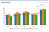 Team Velocity Chart in Jira.png