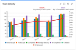 Team velocity chart in jira with % completed, added, removed.png