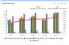 Team velocity chart in jira with % completed, added, removed.png