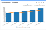 Kanban Velocity Throughput chart in Jira.png
