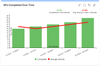 Velocity chart in jira displaying story points completed over time.png