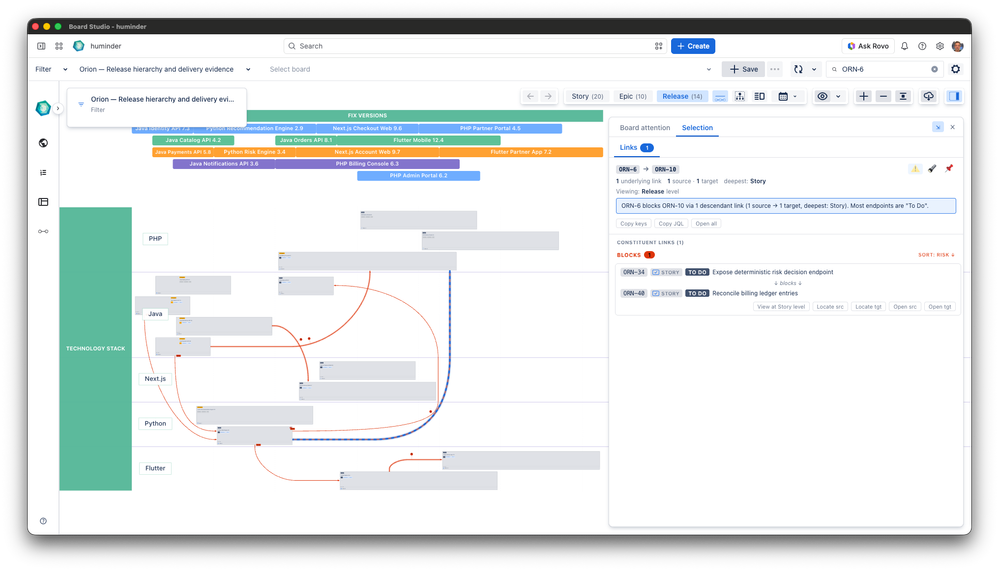 Rolled up dependencies with Story evidence.png