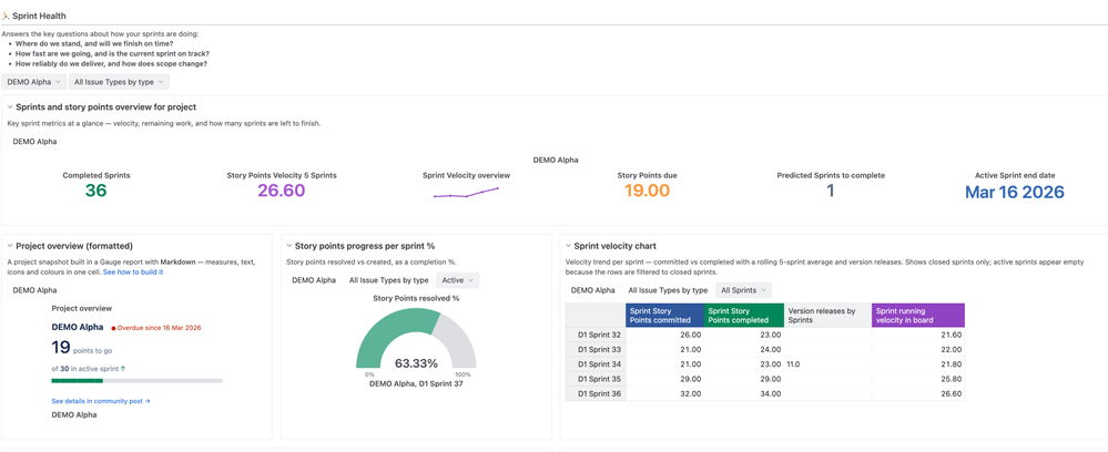 Sprint-Health-Jira-Demo-eazyBI-09-03-2026_03_52_PM.png