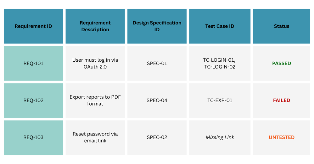 Forward Traceability.png