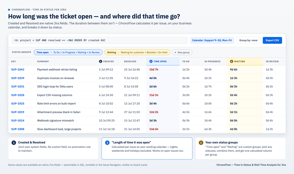 chronoflow-ticket-duration.png