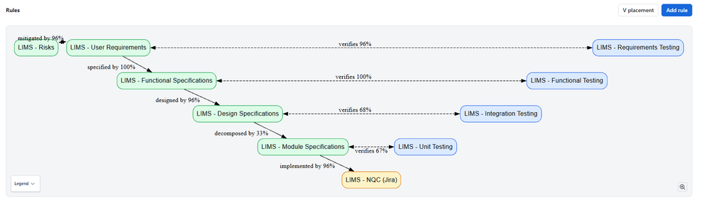 qc traceability v placement.png