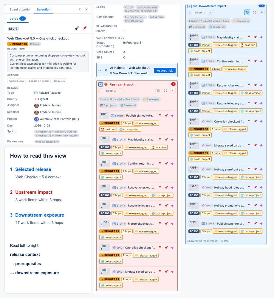 aurora-web-checkout-impact-inspector.png