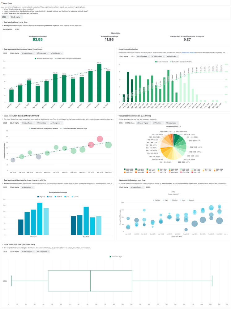 Lead-Time-Jira-Demo-eazyBI-09-04-2026_10_47_AM.png