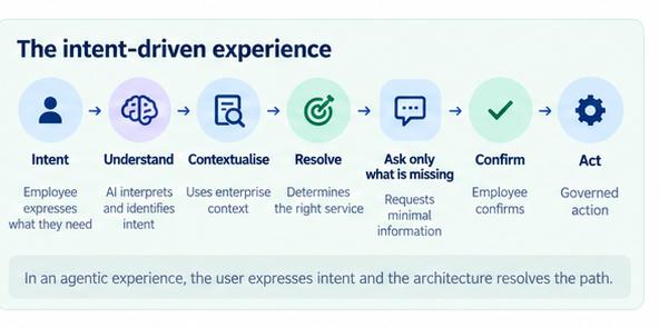03-intent-driven-experience.png