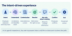 03-intent-driven-experience.png