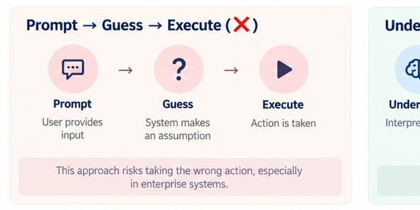 04-prompt-guess-execute.png