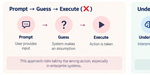 04-prompt-guess-execute.png