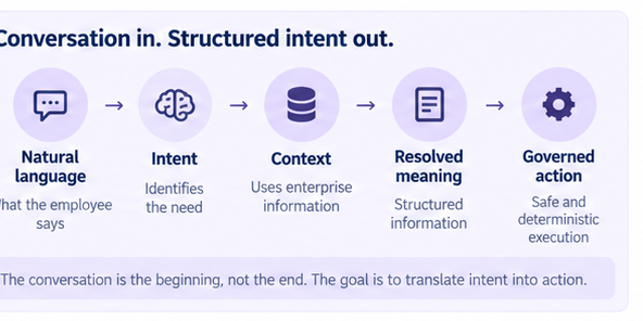 06-conversation-in-structured-intent-out.png