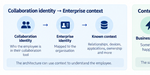 07-collaboration-identity-enterprise-context.png