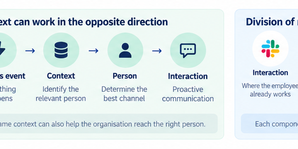 08-context-opposite-direction.png