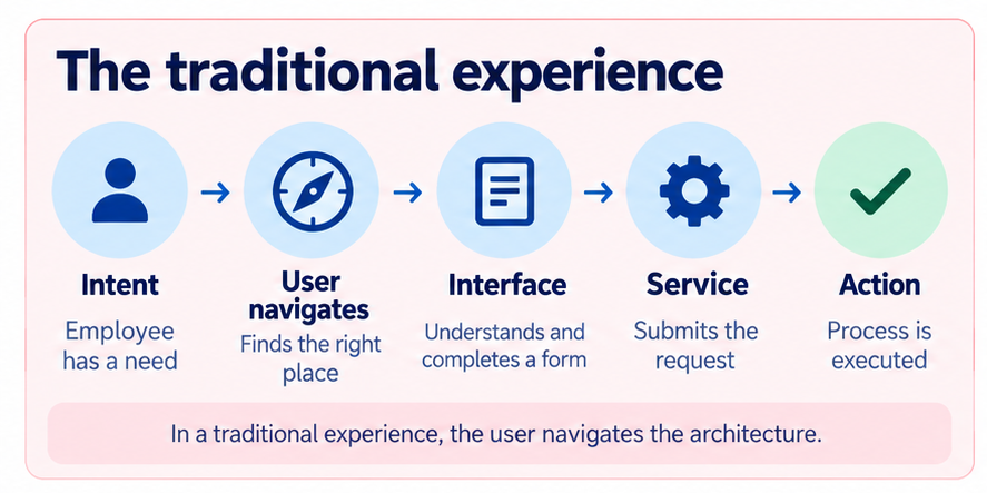 02-traditional-experience-fixed.png
