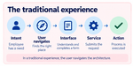 02-traditional-experience-fixed.png