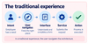 02-traditional-experience-fixed.png