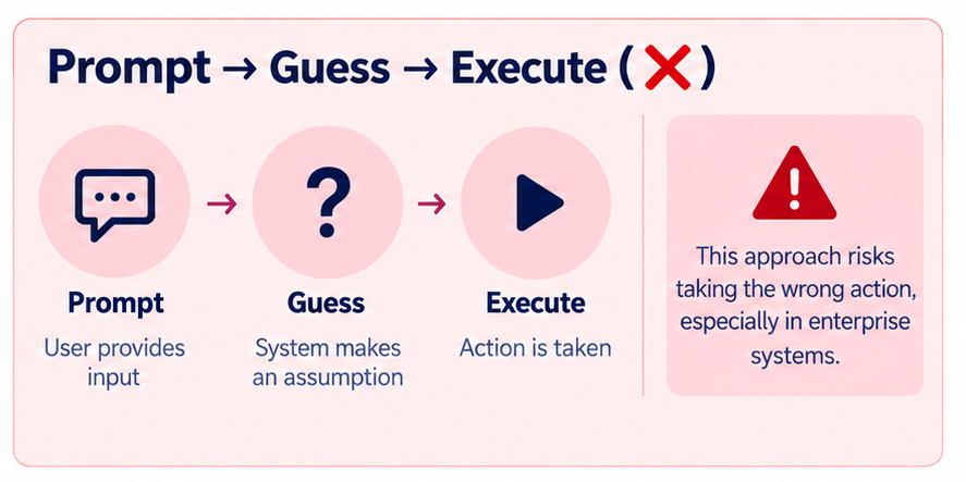 04-prompt-guess-execute-fixed.png