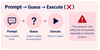 04-prompt-guess-execute-fixed.png