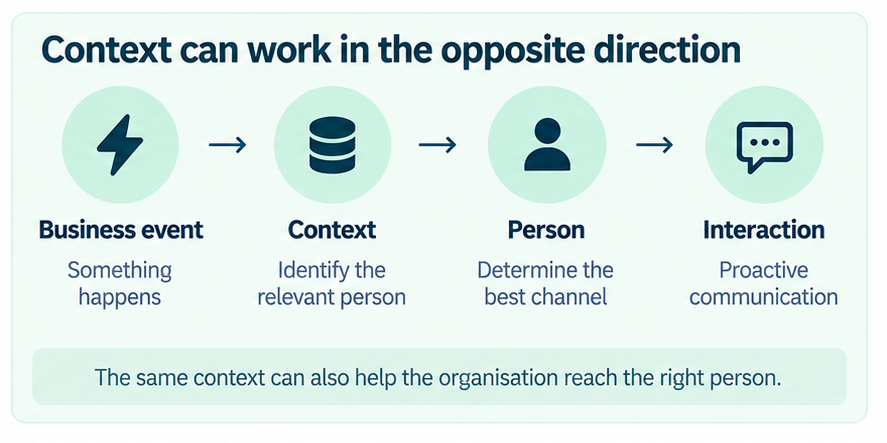 08-context-opposite-direction-fixed-v2.png