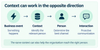 08-context-opposite-direction-fixed-v2.png