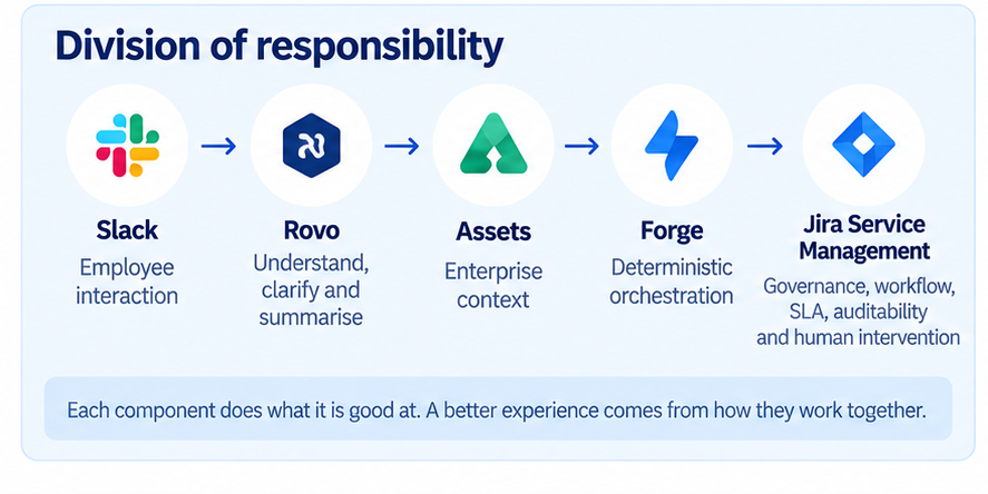 09-division-of-responsibility-fixed-v2.png