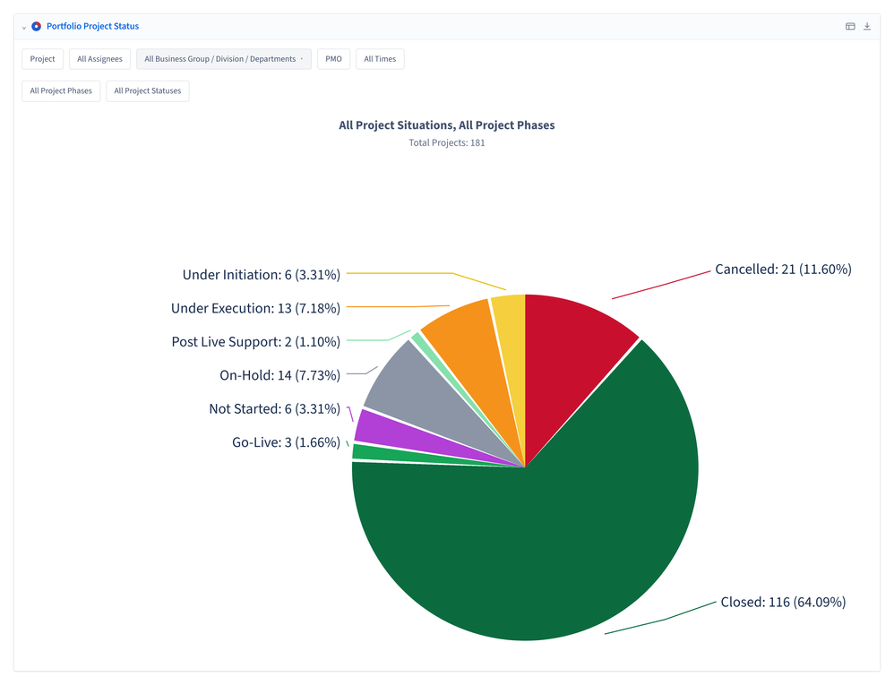 boubyan-portfolio-project-status.png