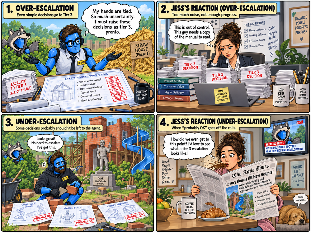 Article-5_04-Under-Over-Escalation.png