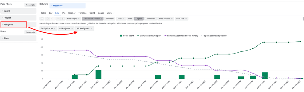 Time-Tracking-Burndown-in-Selected-Sprint-Issues-Jira-Demo-eazyBI-09-09-2026_09_51_AM.png
