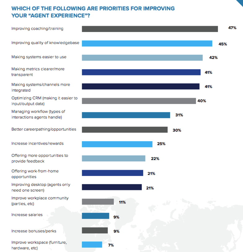 blog-contact-center-priorities-2018-improving-agent-experience.png