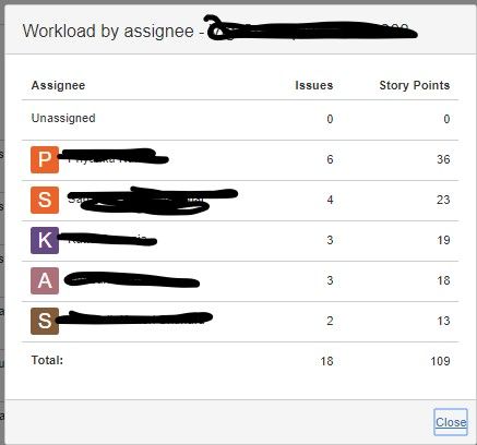 Sum of StoryPoints per Assignee.jpg