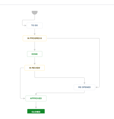 Workflow.PNG