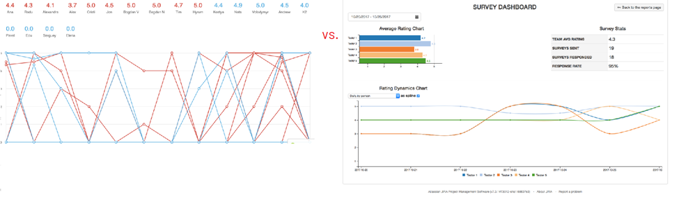 comparison of native JSP report vs surveys for service desk.png