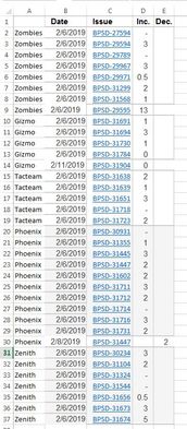Burndown of Burndowns Raw.JPG
