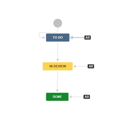 workflow transition screen.PNG