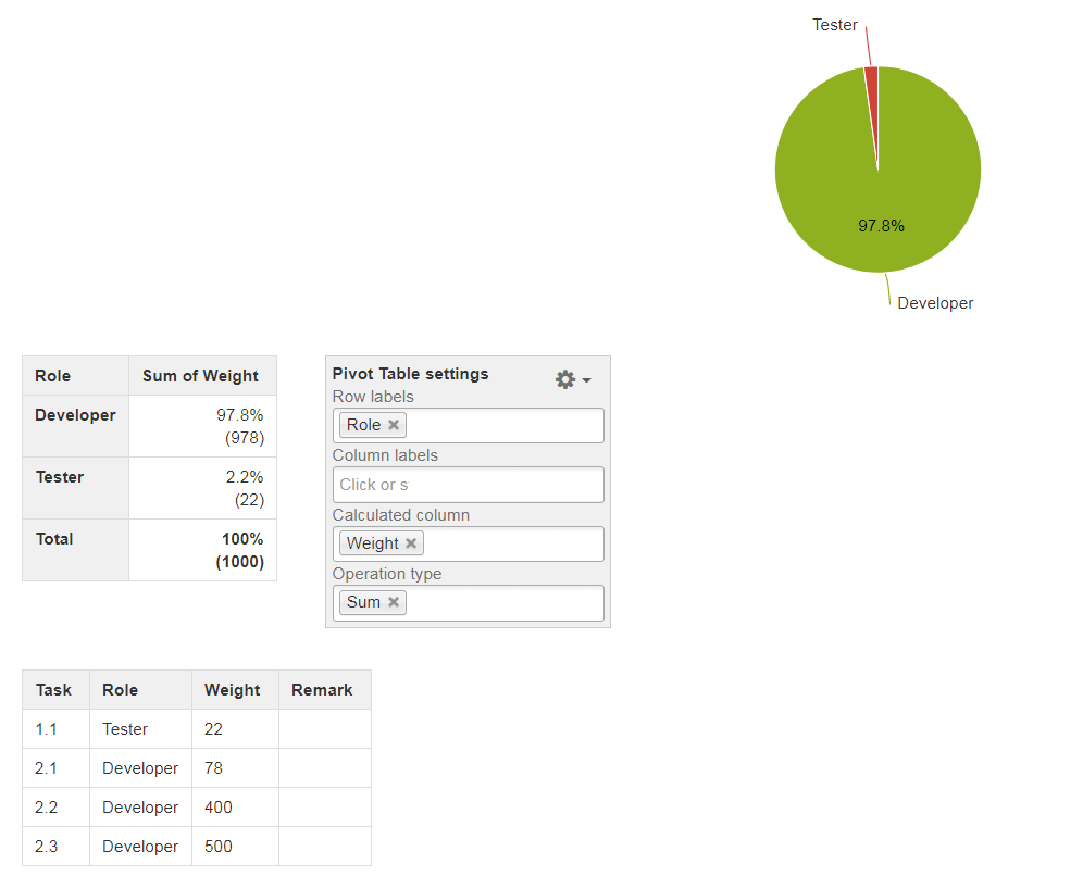 Pivot table_Chart from table data.PNG