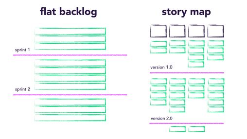 Story Mapping Illustration.001.jpeg