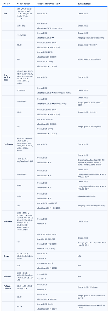 SMT-2311 Public community update on Java support_01.2019.png