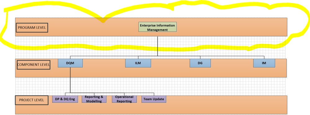 Department setup Jira.PNG