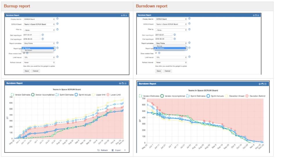 With version 3.1 of the Agile Reports we have added the flexibility for you to define whether to view team progress as a burnup or burndown report..JPG