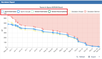 eaily select which lines you want to see on Agile Report charts.png