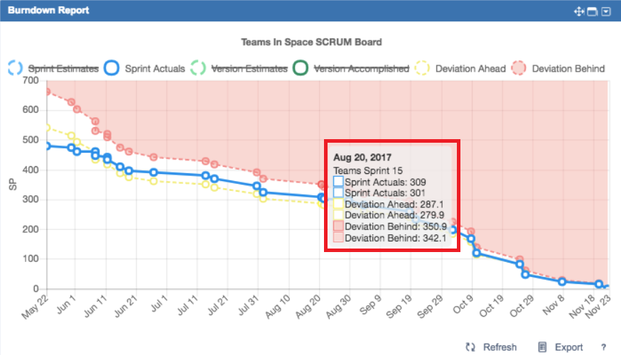 Agile Reports for Jira - Release predictions and s... - Atlassian Community
