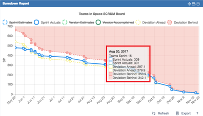 Agile report tooltips will show details for the selected point on the report..png