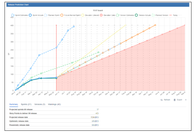 Agile Reports for Jira - Release predictions and s... - Atlassian Community
