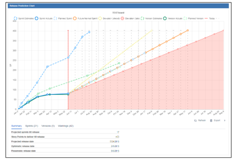 Release prediction gadget helps to keep work on track.png